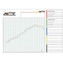 dyno test ligne echappement zard racing triumph scrambler 400x speed 400. Blackpines.fr