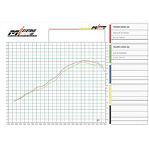 Dyno test silencieux Racing Triumph Speed 400 Zard. Blackpines.fr