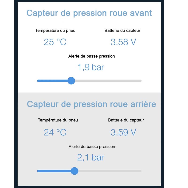 Mo pressure Motogadget. Blackpines.fr