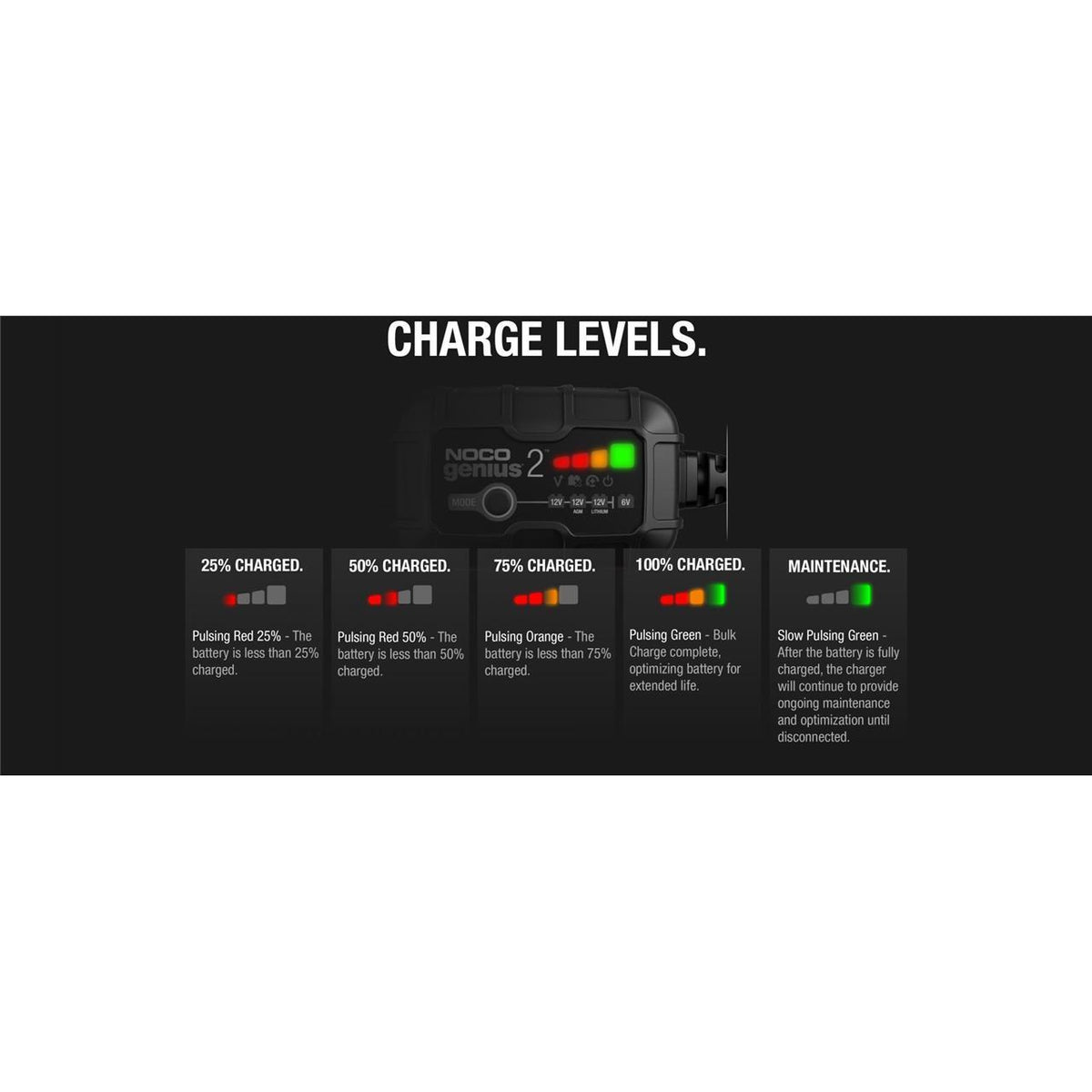 Chargeur batterie 6V & 12V NOCO Genius 2-blackpines.fr