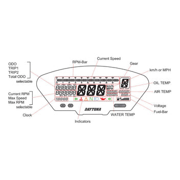 Compteur numerique multifonction DAYTONA DEVA01. Blackpines.fr